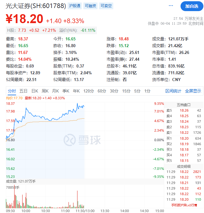 飙升！刚刚，科恒股份猛拉20cm涨停！