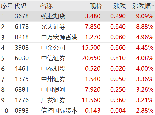 飙升！刚刚，科恒股份猛拉20cm涨停！