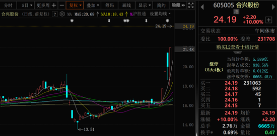 近4000股上涨！可控核聚变大消息，批量涨停！