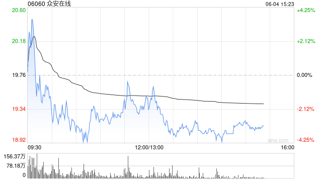 招银国际：升众安在线目标价至20.4港元 稳定币前景带来估值重估空间