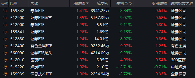 近4000家上涨!光大证券罕见异动,发生了什么?