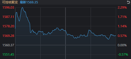 近4000家上涨!光大证券罕见异动,发生了什么?