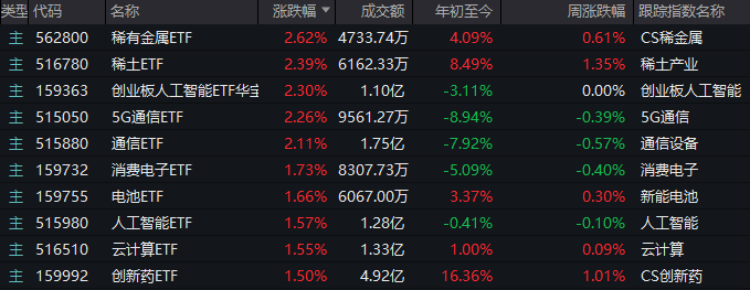 近4000家上涨!光大证券罕见异动,发生了什么?
