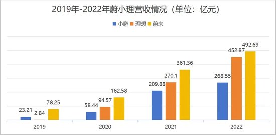 蔚小理座次重排,车圈再无兄弟?