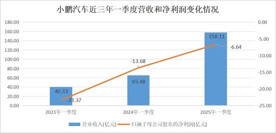 蔚小理座次重排,车圈再无兄弟?