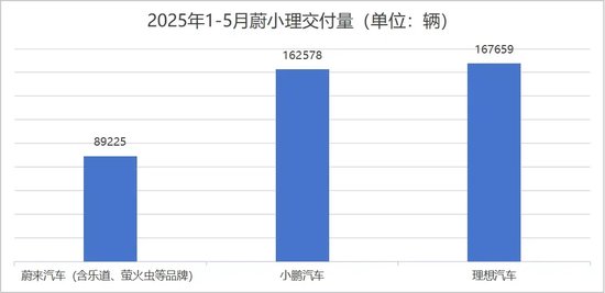 蔚小理座次重排,车圈再无兄弟?