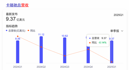 斯凯奇大火，“丑鞋之王”Crocs却卖不动了