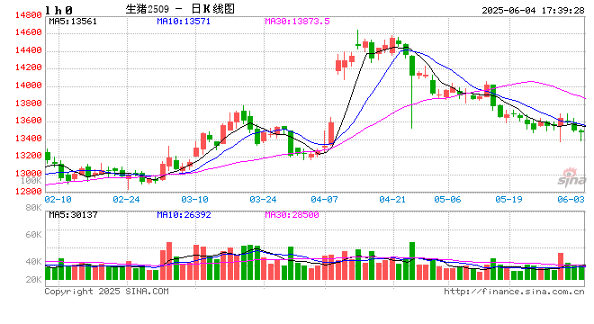 【生猪点评】关于生猪产能主动出清可行性的一点讨论