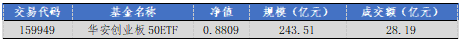 华安基金:创新药景气度高增,创业板50指数值得关注