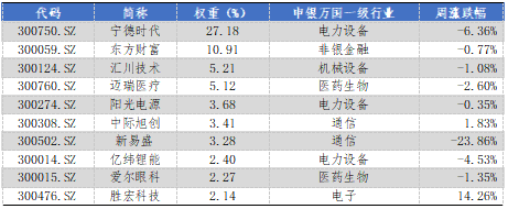 华安基金:创新药景气度高增,创业板50指数值得关注