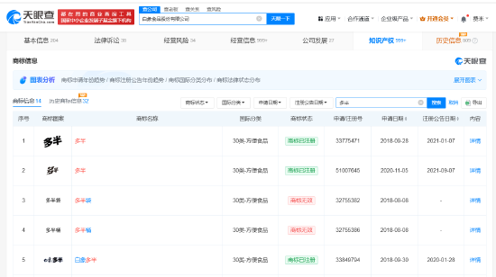 白象多半桶方便面的“多半”是商标,官方:情况属实,但产品本身没有问题