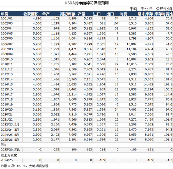 棉花:矛盾在解决中,但效果有限