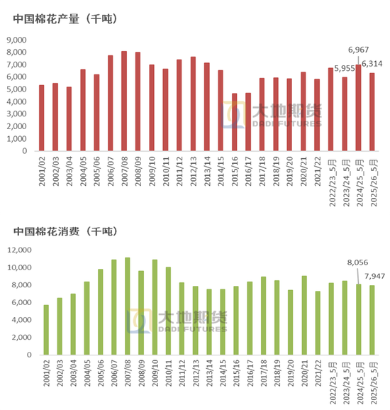 棉花:矛盾在解决中,但效果有限