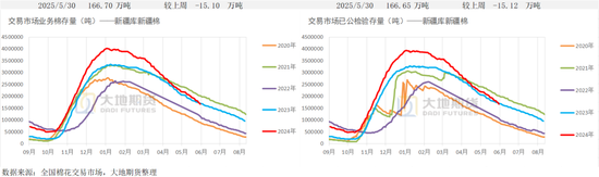 棉花:矛盾在解决中,但效果有限