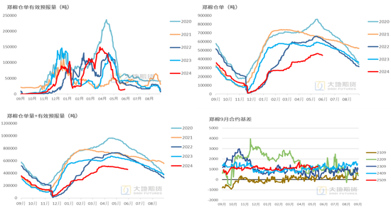棉花:矛盾在解决中,但效果有限