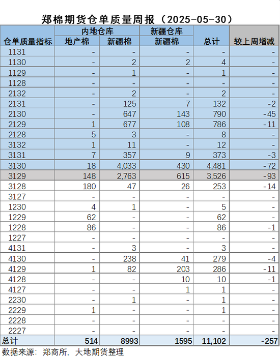 棉花:矛盾在解决中,但效果有限