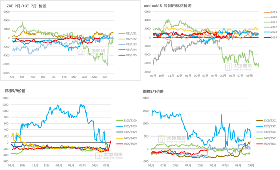 棉花:矛盾在解决中,但效果有限