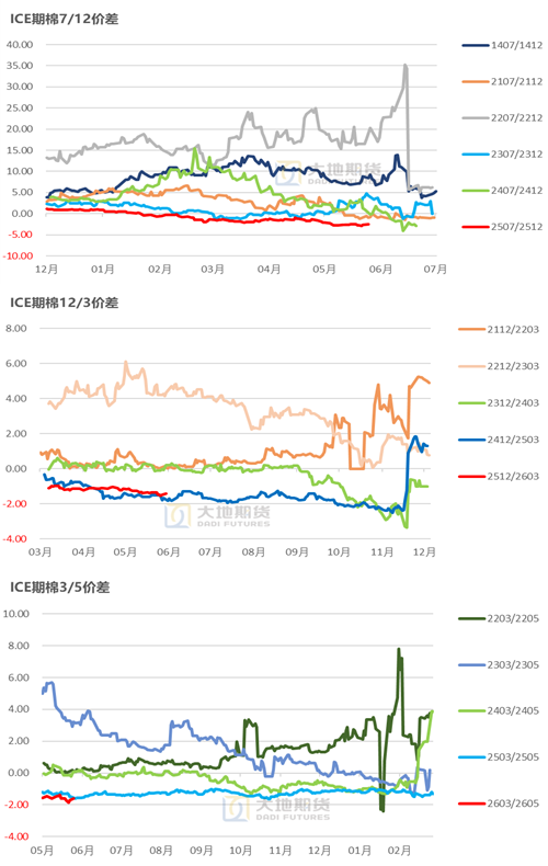 棉花:矛盾在解决中,但效果有限