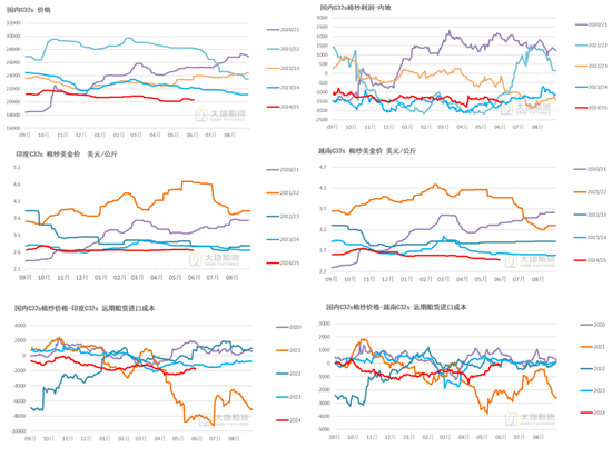 棉花:矛盾在解决中,但效果有限