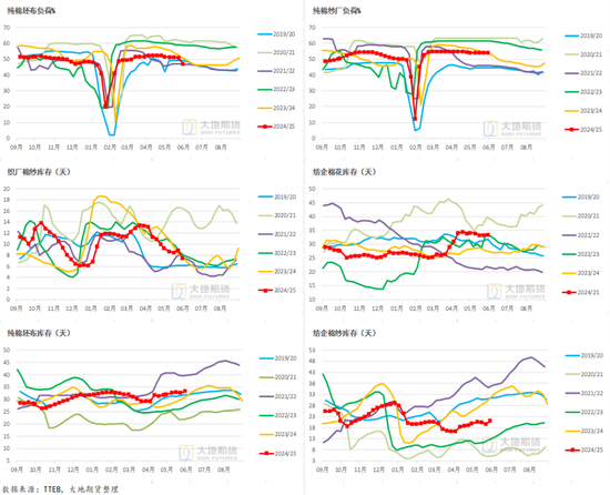 棉花:矛盾在解决中,但效果有限