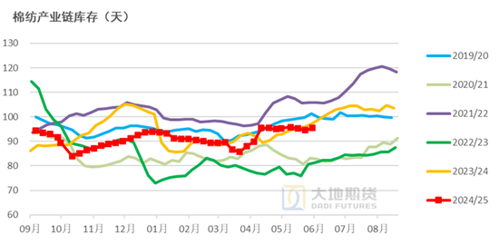 棉花:矛盾在解决中,但效果有限