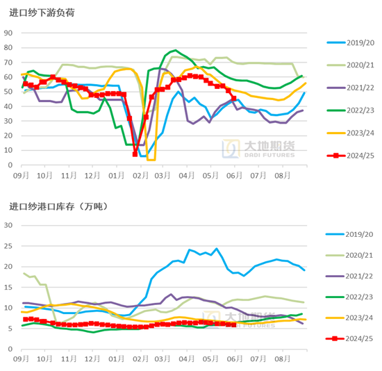 棉花:矛盾在解决中,但效果有限