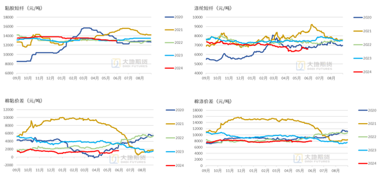 棉花:矛盾在解决中,但效果有限