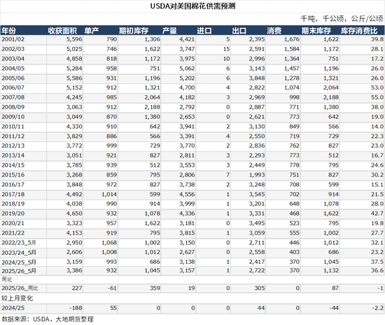 棉花:矛盾在解决中,但效果有限