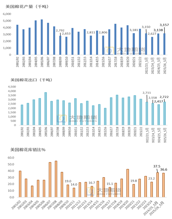 棉花:矛盾在解决中,但效果有限