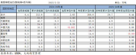 棉花:矛盾在解决中,但效果有限
