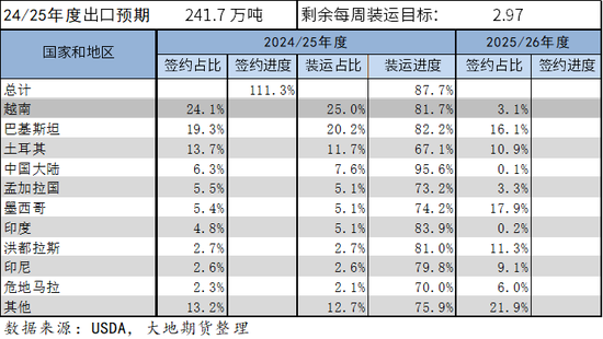 棉花:矛盾在解决中,但效果有限
