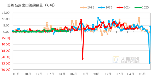 棉花:矛盾在解决中,但效果有限