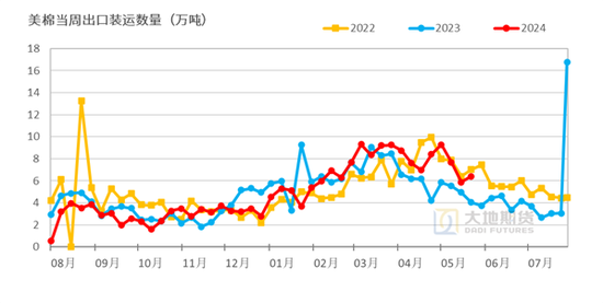 棉花:矛盾在解决中,但效果有限