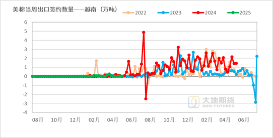 棉花:矛盾在解决中,但效果有限