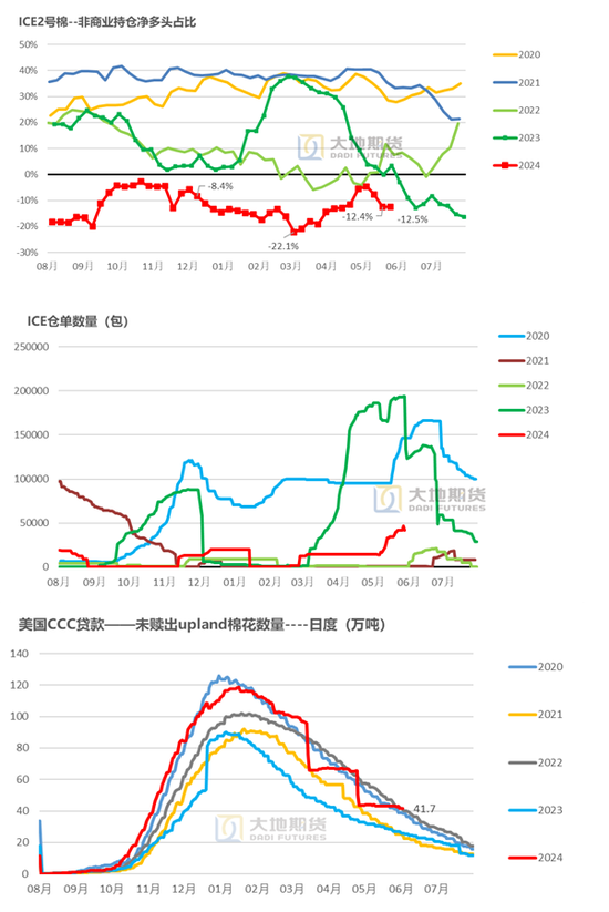 棉花:矛盾在解决中,但效果有限
