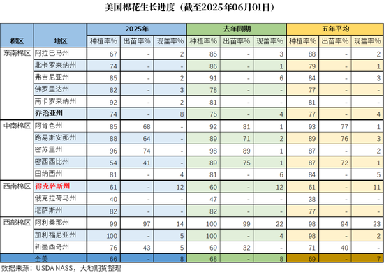 棉花:矛盾在解决中,但效果有限