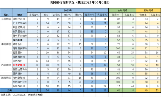 棉花:矛盾在解决中,但效果有限