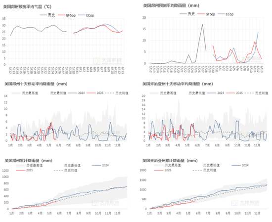 棉花:矛盾在解决中,但效果有限