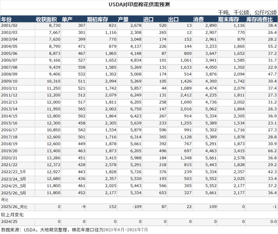 棉花:矛盾在解决中,但效果有限