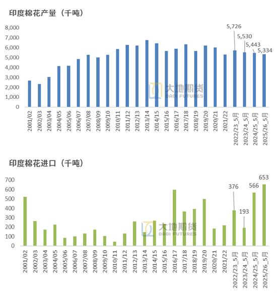 棉花:矛盾在解决中,但效果有限