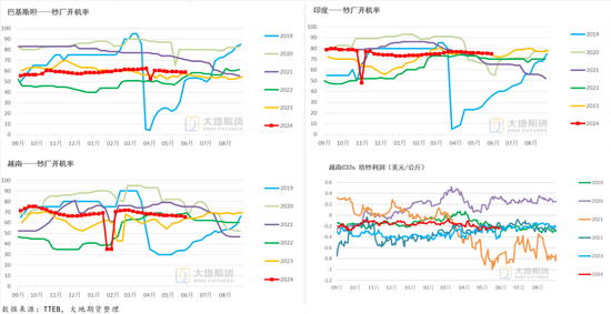 棉花:矛盾在解决中,但效果有限