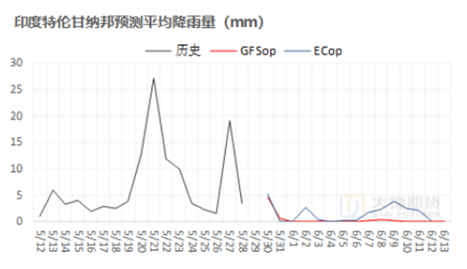 棉花:矛盾在解决中,但效果有限