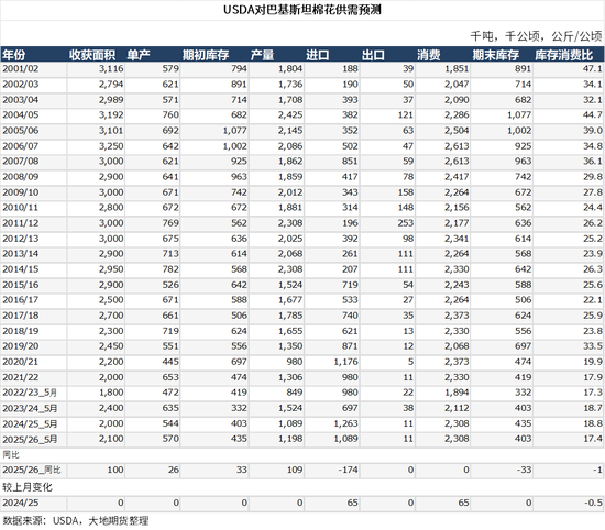 棉花:矛盾在解决中,但效果有限