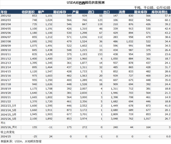 棉花:矛盾在解决中,但效果有限