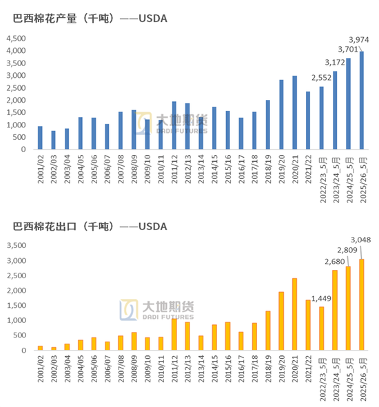 棉花:矛盾在解决中,但效果有限