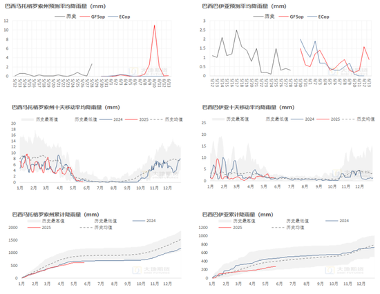 棉花:矛盾在解决中,但效果有限