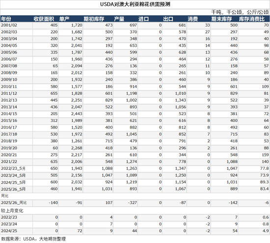 棉花:矛盾在解决中,但效果有限