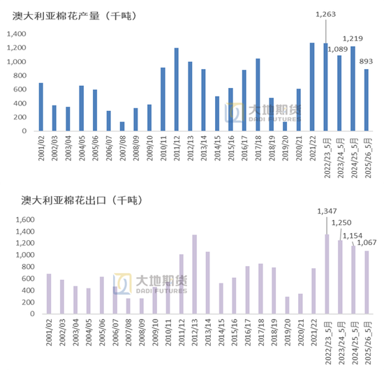 棉花:矛盾在解决中,但效果有限