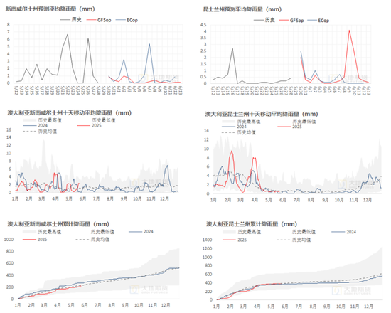 棉花:矛盾在解决中,但效果有限