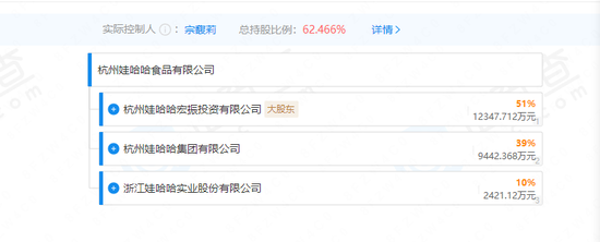 谁的娃哈哈?宗馥莉的操盘术